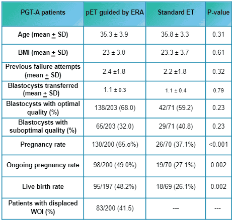 ERA Genetic Solutions by IGENOMIX